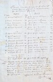 “Реестр евреям, живущим в местечке Лиозне своими домами и не вписанным в последнюю ревизию”, 1797 г. (НИАБ. Ф. 1430, оп. 1, д. 53912, л. 3.)